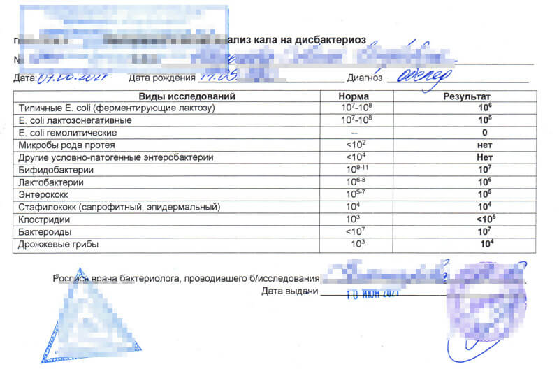 Купить анализ кала на дисбактериоз без сдачи в Москве